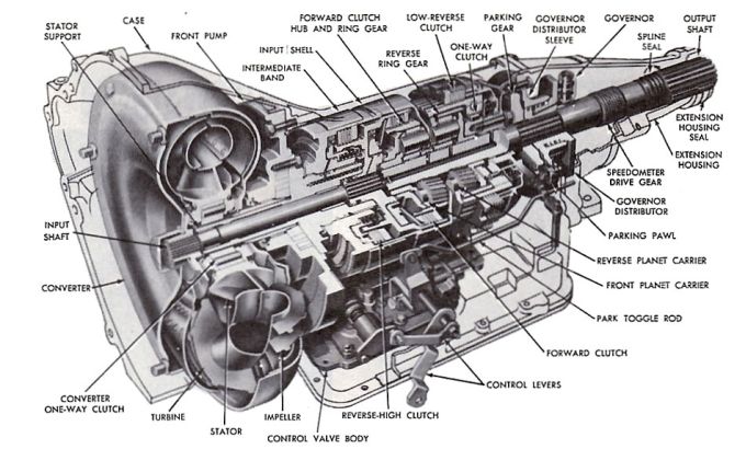 Ford c4 transmission exploded view